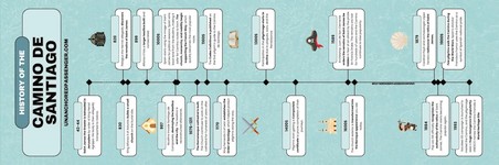 Tidslinje for Camino'en