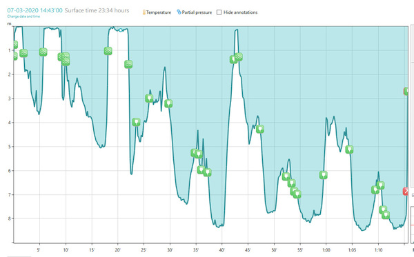 Log from dive 1 on March 7